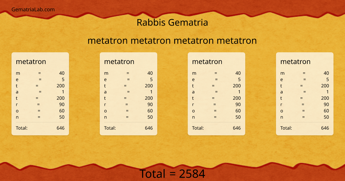 metatron metatron metatron metatron in rabbis Gematria